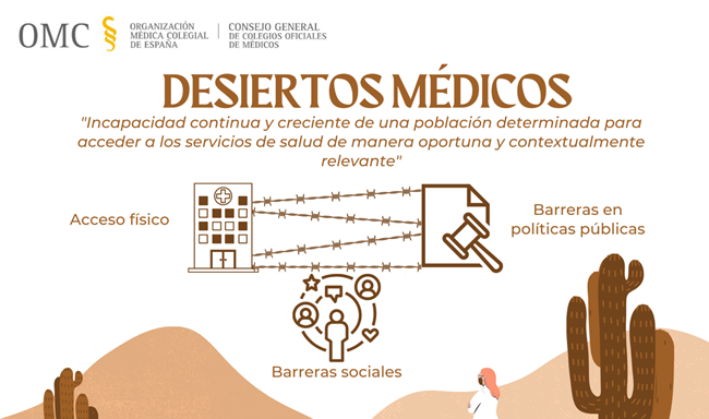 os-medicos-jovenes-alertan-del-impacto-de-la-desertificacion-medica-para-la-cohesion