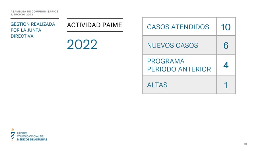 Memoria anual 2022