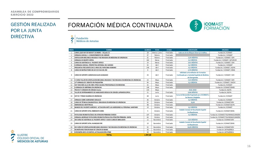 Memoria anual 2022