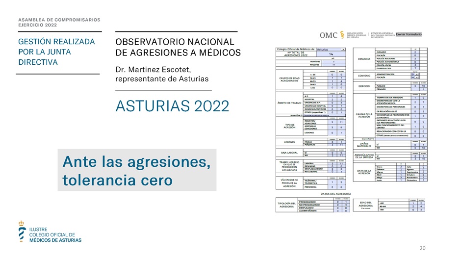 Memoria anual 2022