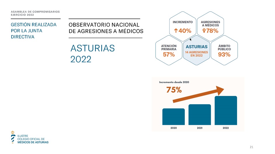 Memoria anual 2022