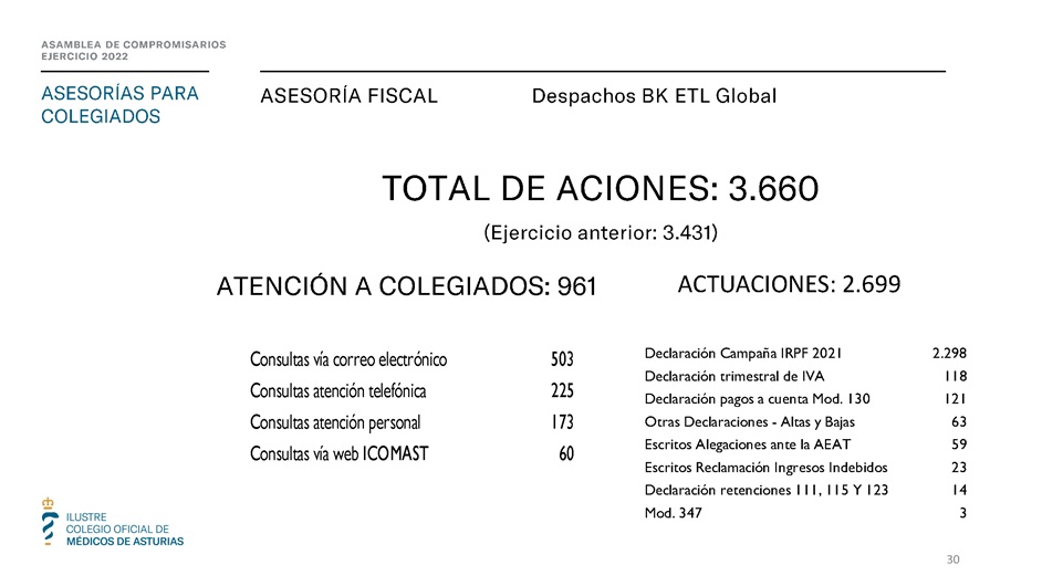 Memoria anual 2022