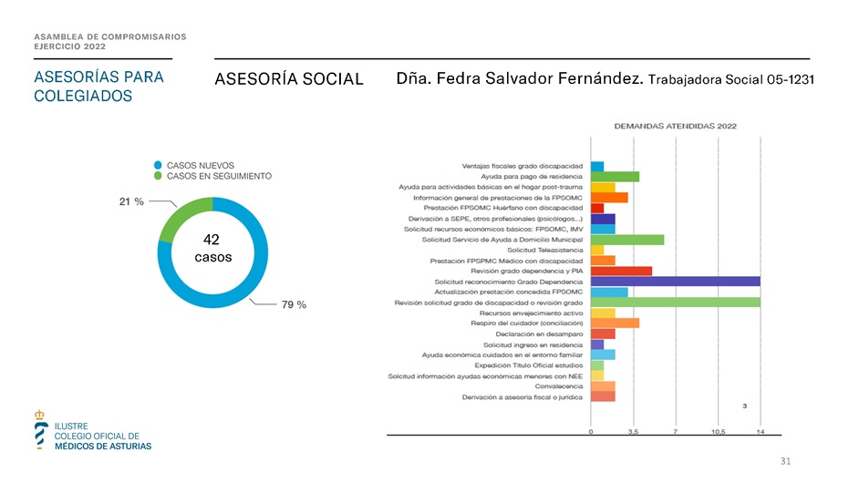 Memoria anual 2022