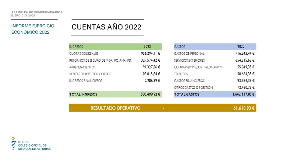 Memoria anual 2022