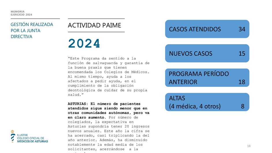 Memoria anual 2024