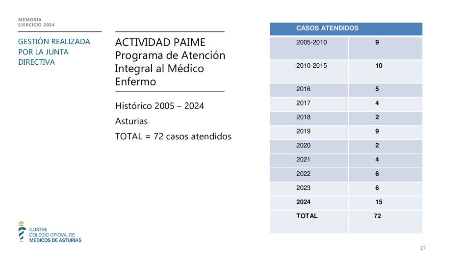 Memoria anual 2024