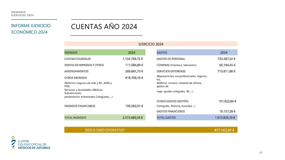 Memoria anual 2024