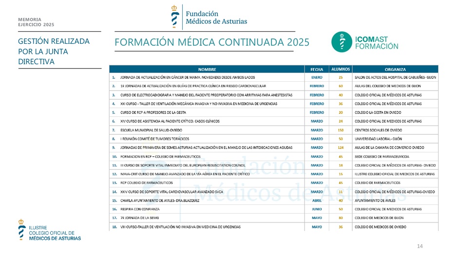 Memoria anual 2025