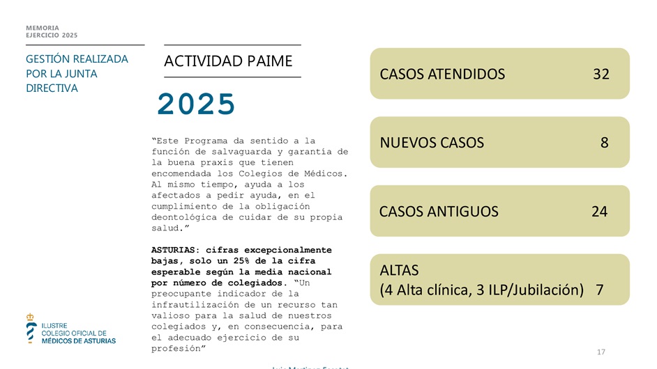 Memoria anual 2025