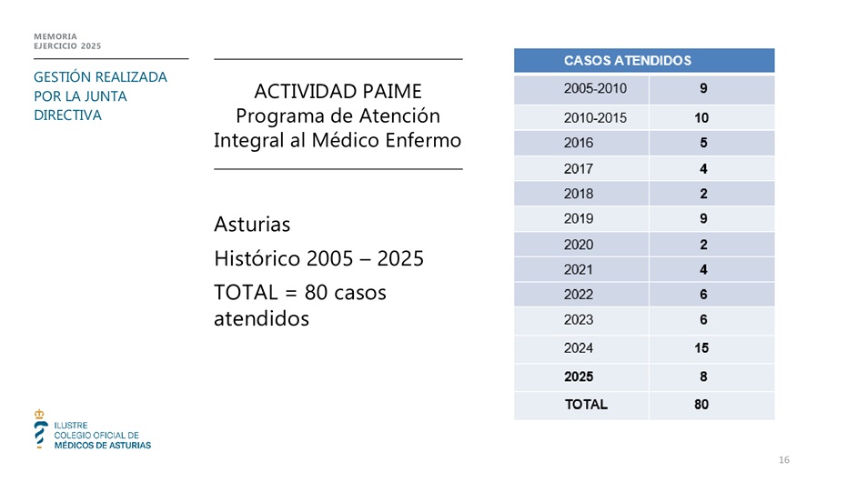 Memoria anual 2025