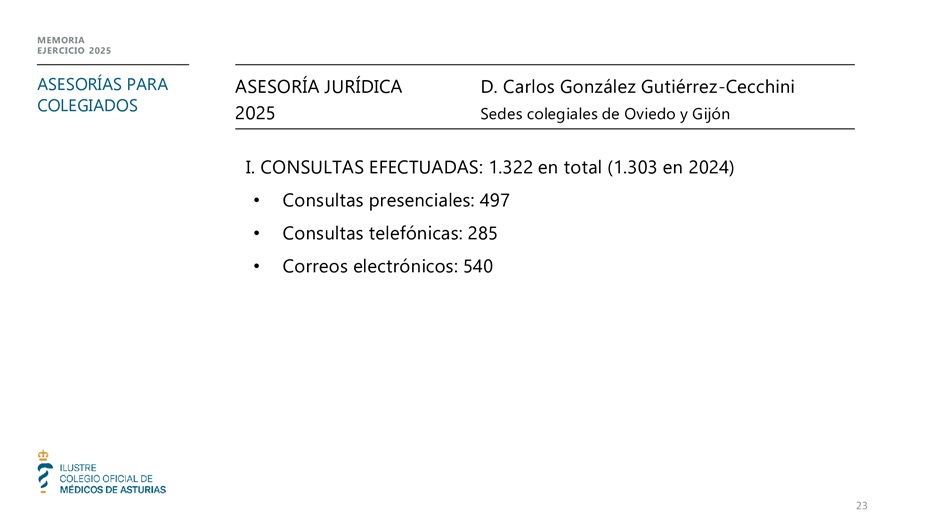 Memoria anual 2025