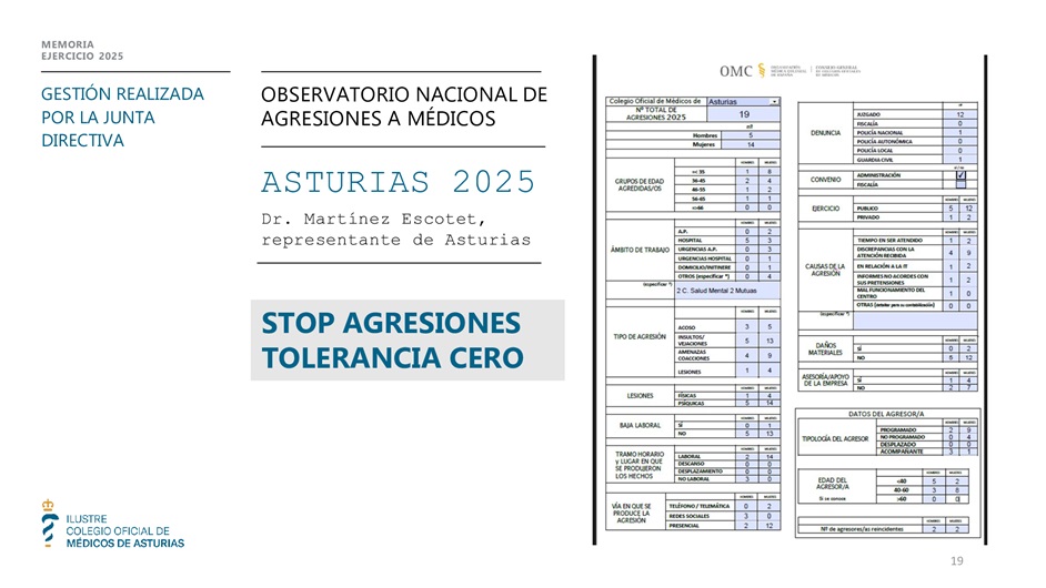 Memoria anual 2025