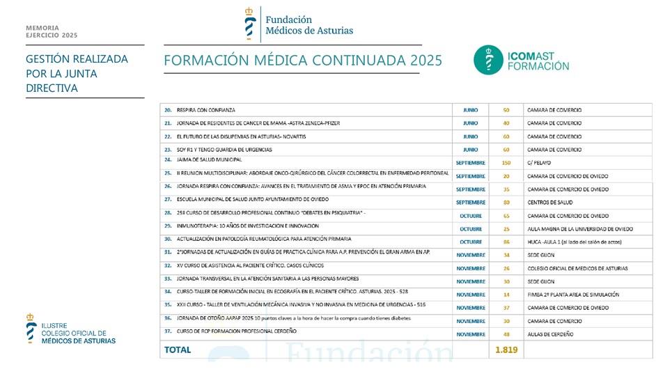 Memoria anual 2025