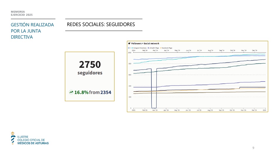 Memoria anual 2025