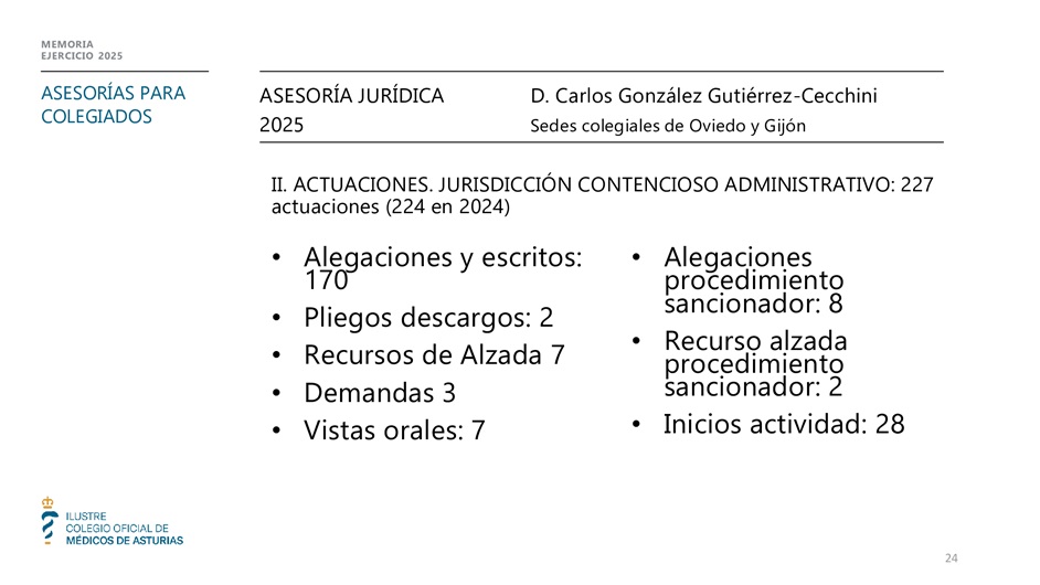 Memoria anual 2025