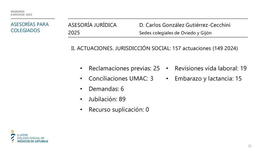 Memoria anual 2025