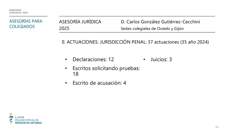 Memoria anual 2025