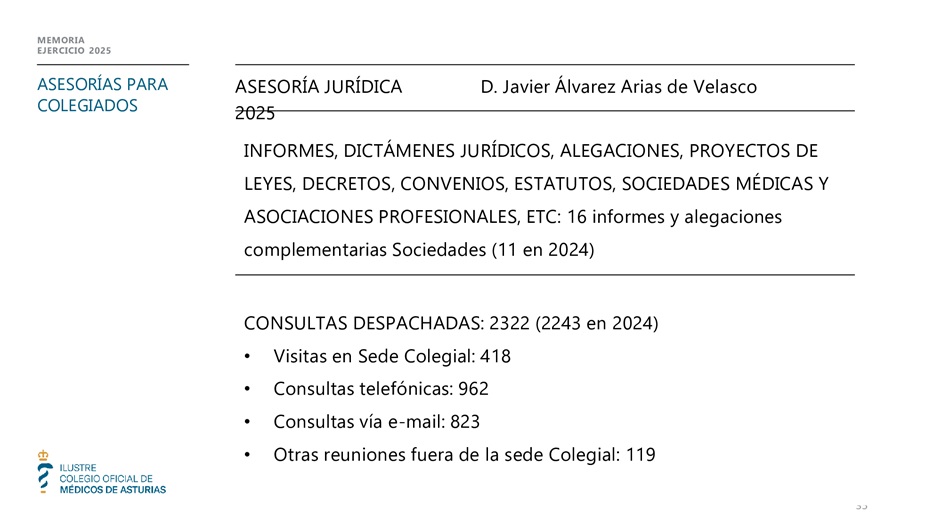 Memoria anual 2025
