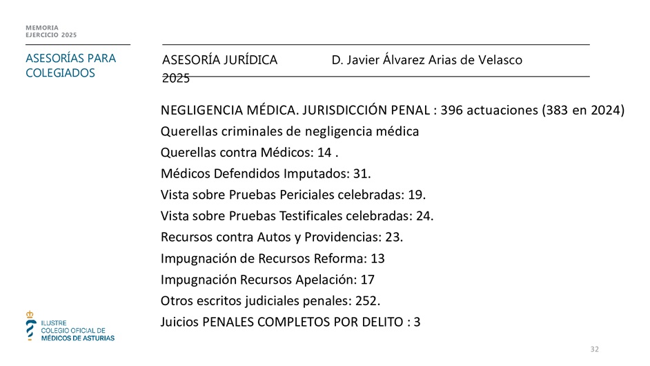 Memoria anual 2025