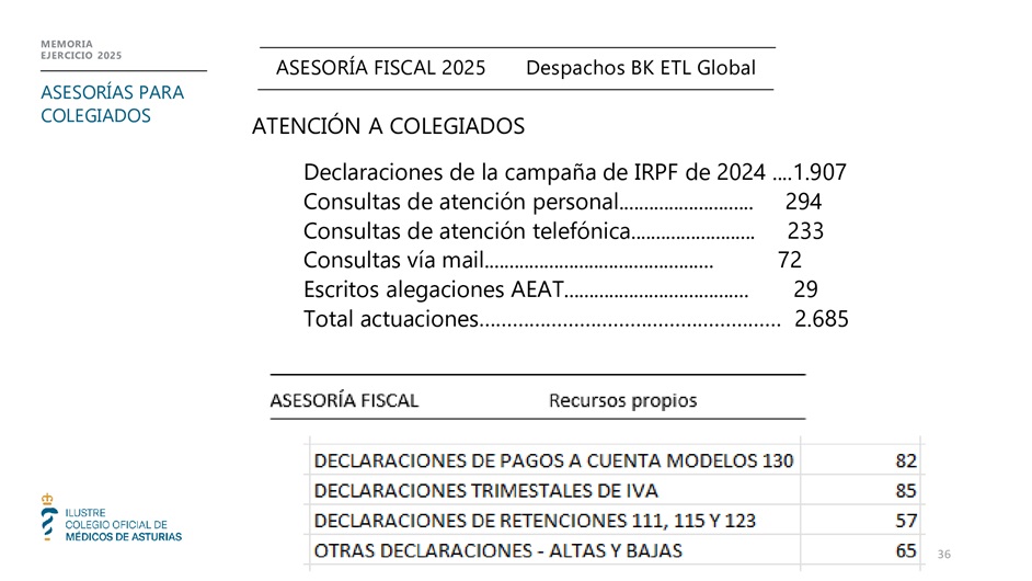Memoria anual 2025