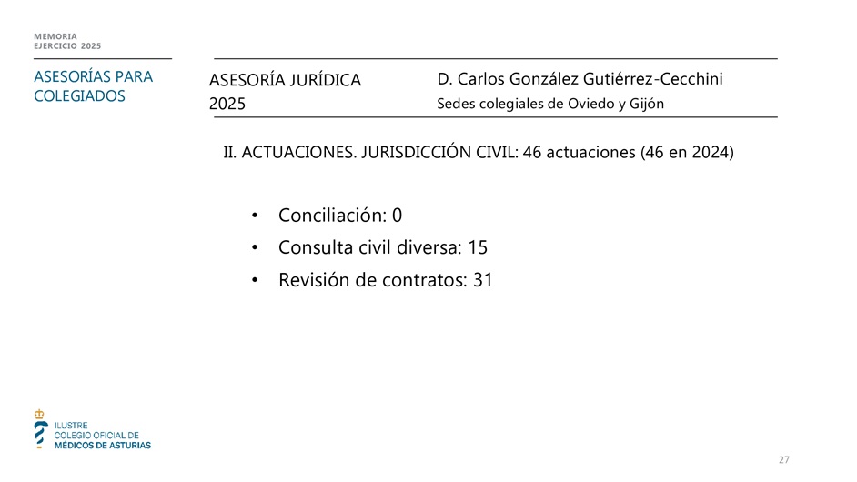 Memoria anual 2025