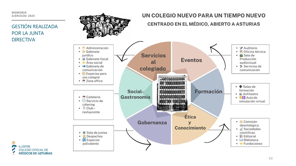 Memoria anual 2025