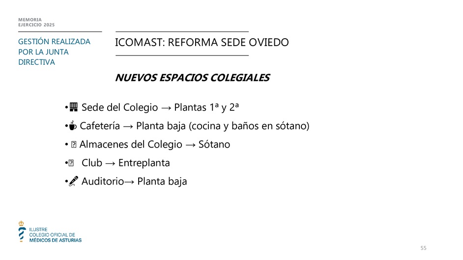 Memoria anual 2025