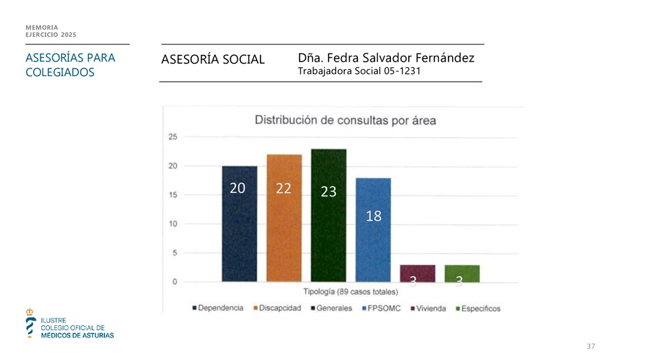 Memoria anual 2025