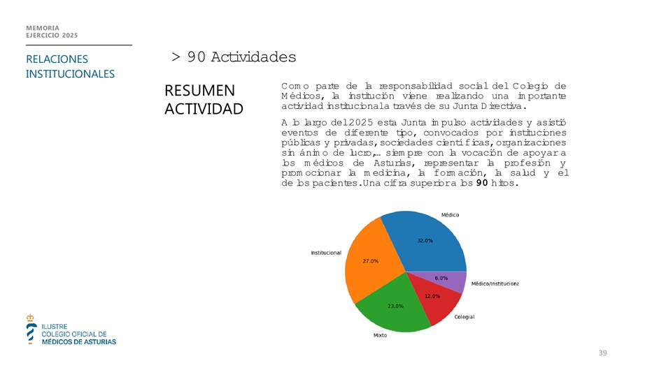 Memoria anual 2025