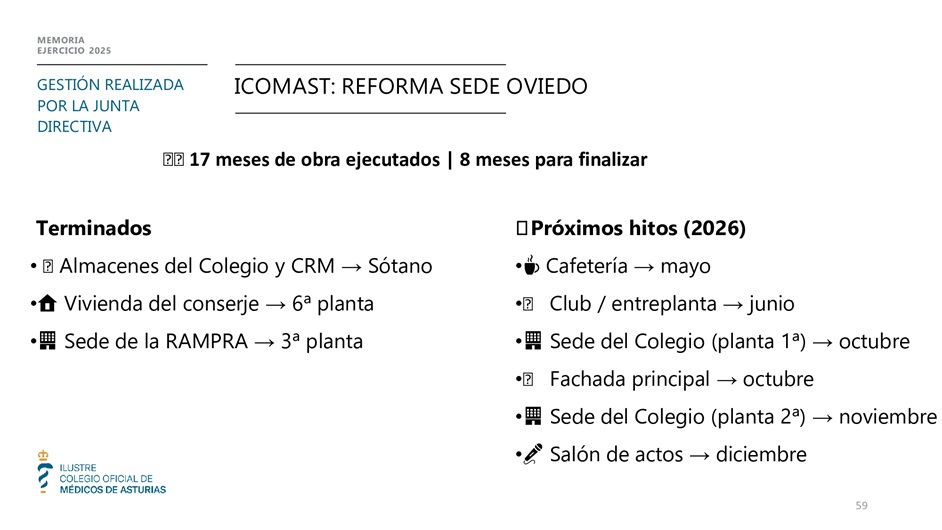 Memoria anual 2025