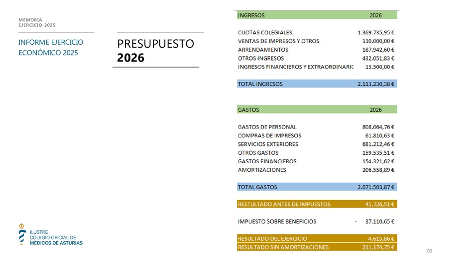 Memoria anual 2025