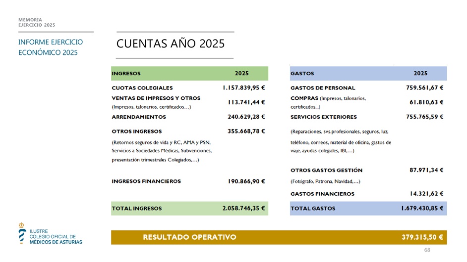 Memoria anual 2025