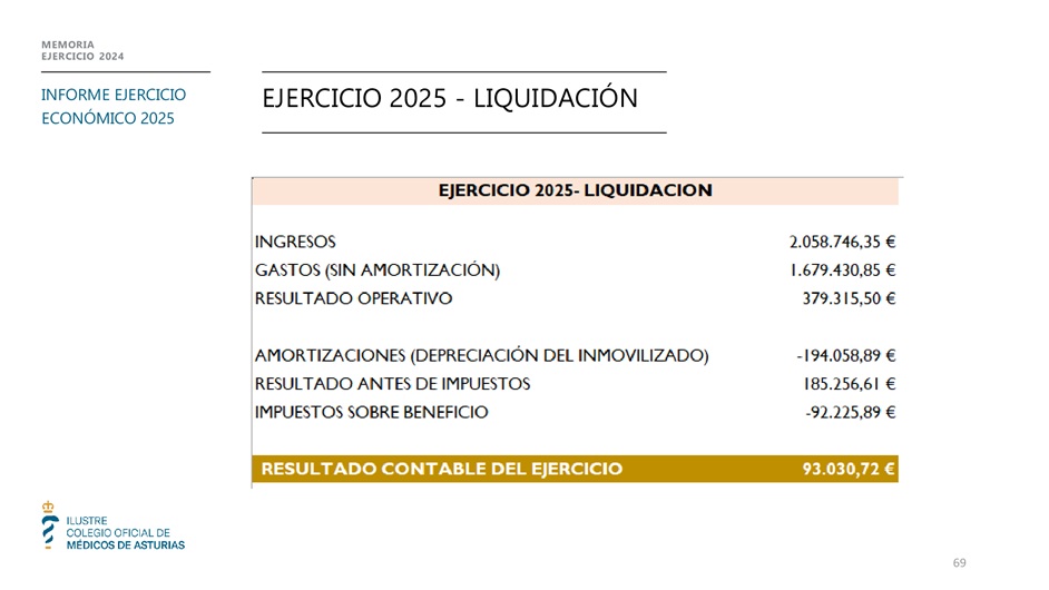 Memoria anual 2025