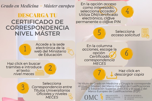 infografia